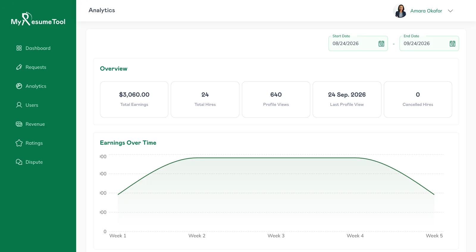 Analytics page with earnings, hires, profile views and an earnings chart