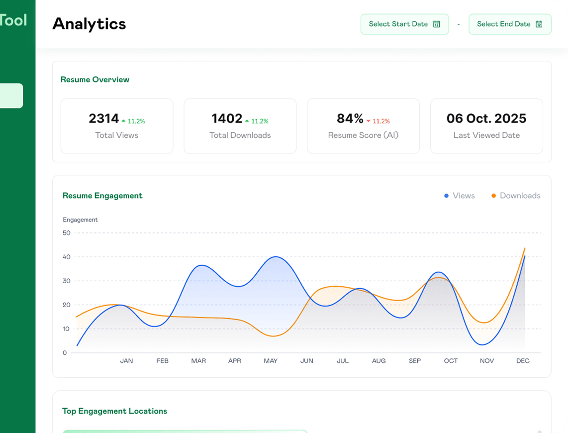 Resume analytics dashboard